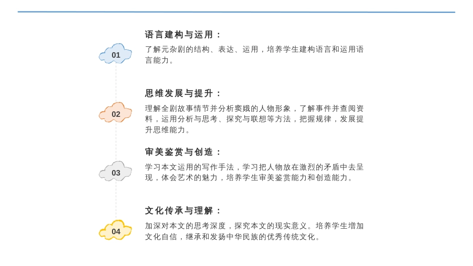 4.《窦娥冤（节选）》课件33张+2022-2023学年统编版高中语文必修下册_第2页