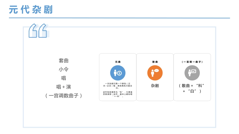 4.《窦娥冤（节选）》课件33张+2022-2023学年统编版高中语文必修下册_第3页