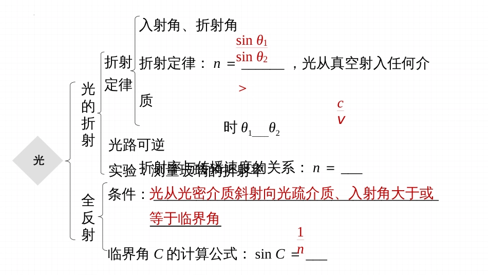 第四章+光+本章知识网络构建-2022-2023学年高二新教材物理选择性必修第一册（人教版）_第1页