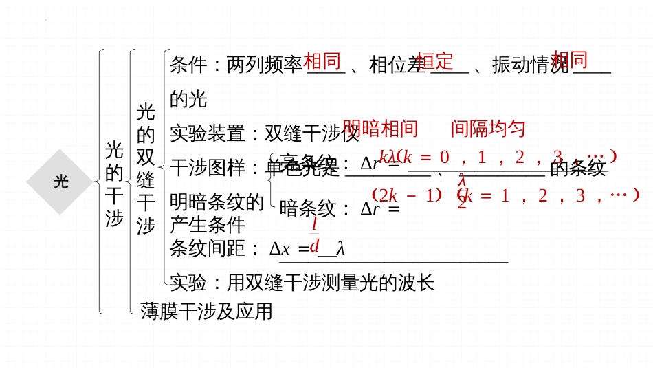 第四章+光+本章知识网络构建-2022-2023学年高二新教材物理选择性必修第一册（人教版）_第2页