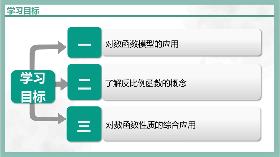 4.4.2对数函数的图像和性质(2)　课件——2023-2024学年高一上学期数学人教A版（2019）必修第一册)_第2页