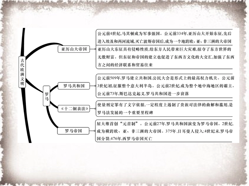 部编九年级历史上册 第2单元古代欧洲文明总结提升作业课件_第3页