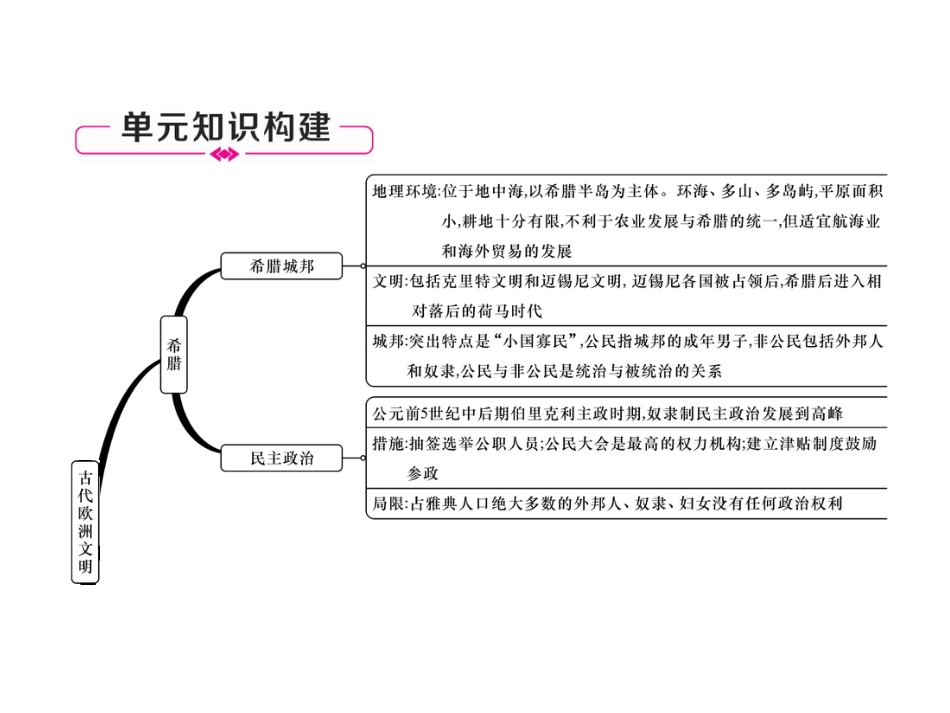 部编九年级历史上册 第2单元总结提升_第2页