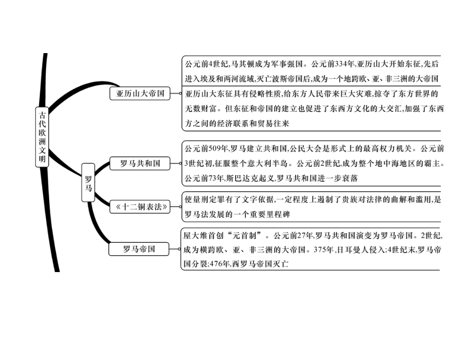 部编九年级历史上册 第2单元总结提升_第3页