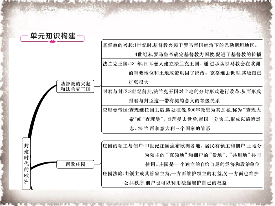 部编九年级历史上册 第3单元封建时代的欧洲总结提升作业课件_第2页