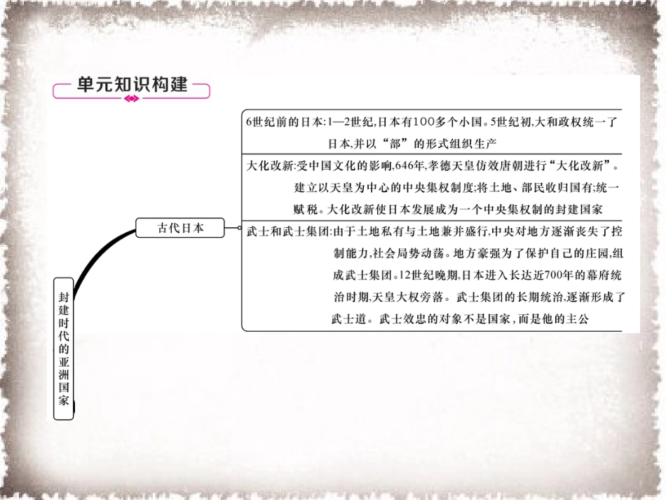 部编九年级历史上册 第4单元封建时代的亚洲国家总结提升作业课件_第2页