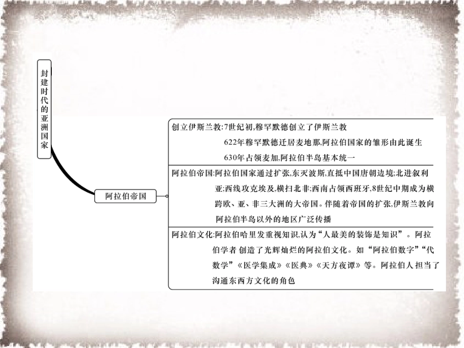 部编九年级历史上册 第4单元封建时代的亚洲国家总结提升作业课件_第3页