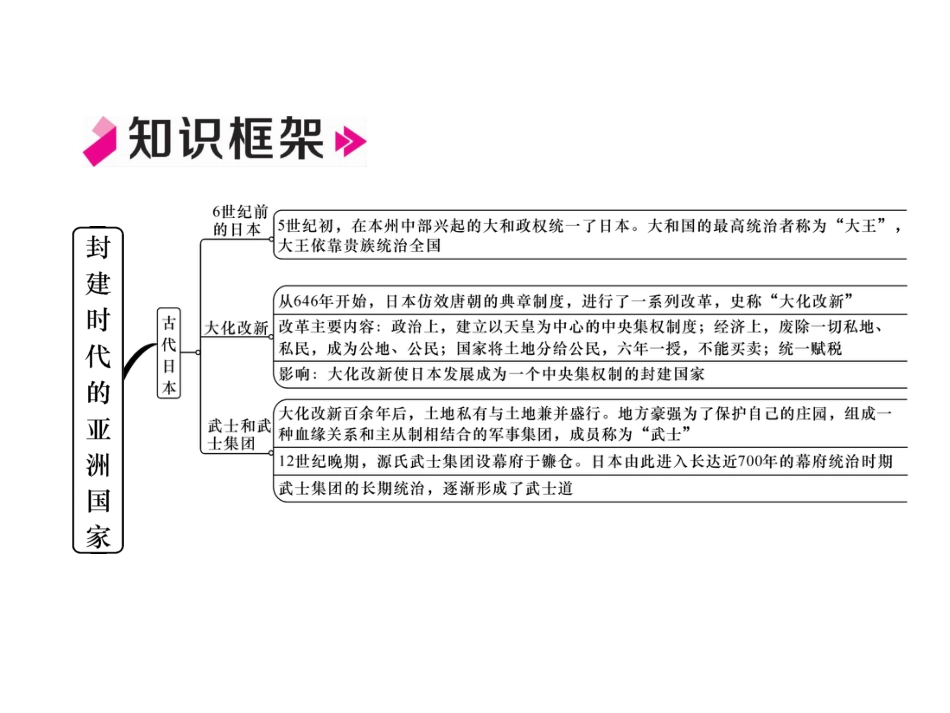 部编九年级历史上册 第4单元总结提升_第2页