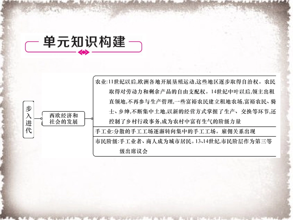 部编九年级历史上册 第5单元步入近代总结提升作业课件_第2页