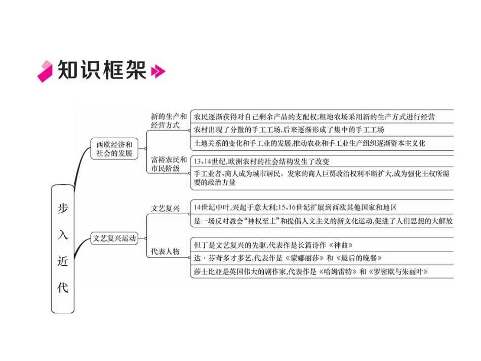 部编九年级历史上册 第5单元总结提升_第2页