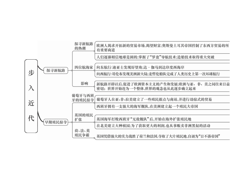 部编九年级历史上册 第5单元总结提升_第3页