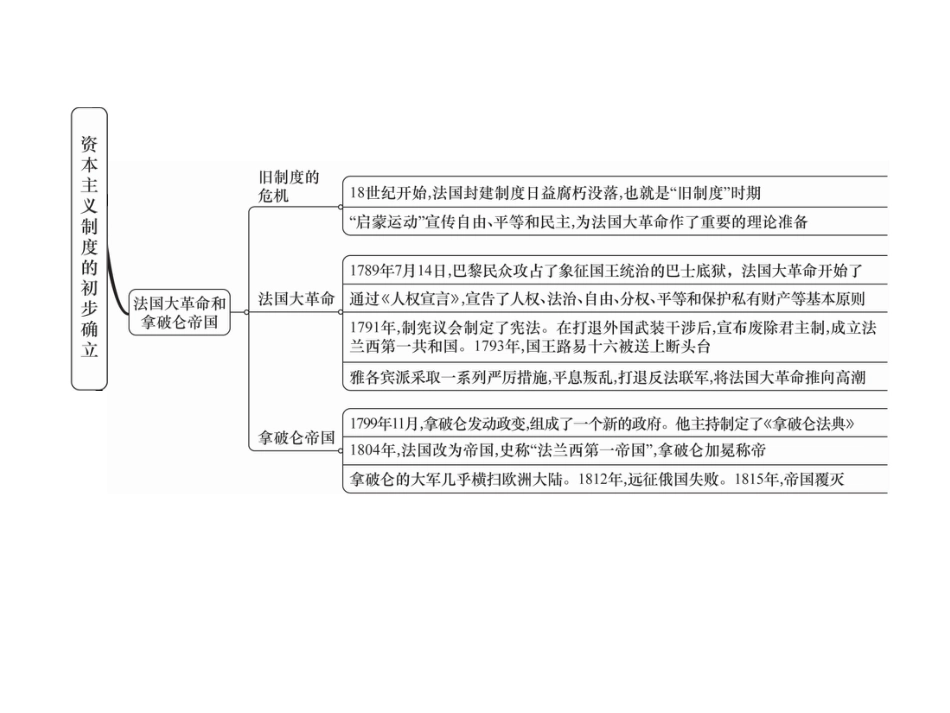 部编九年级历史上册 第6单元总结提升_第3页