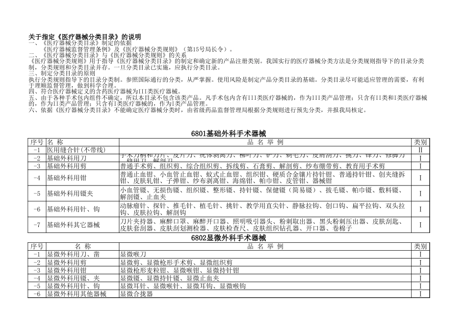 医疗器械目录分类[共3页]_第1页