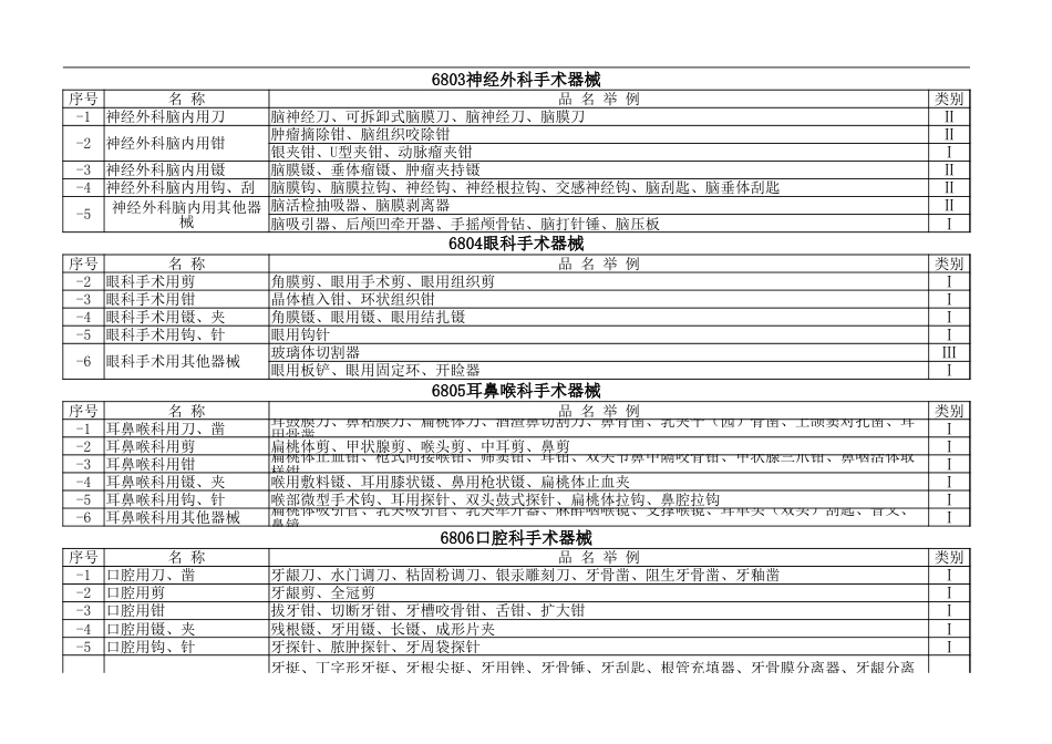 医疗器械目录分类[共3页]_第2页