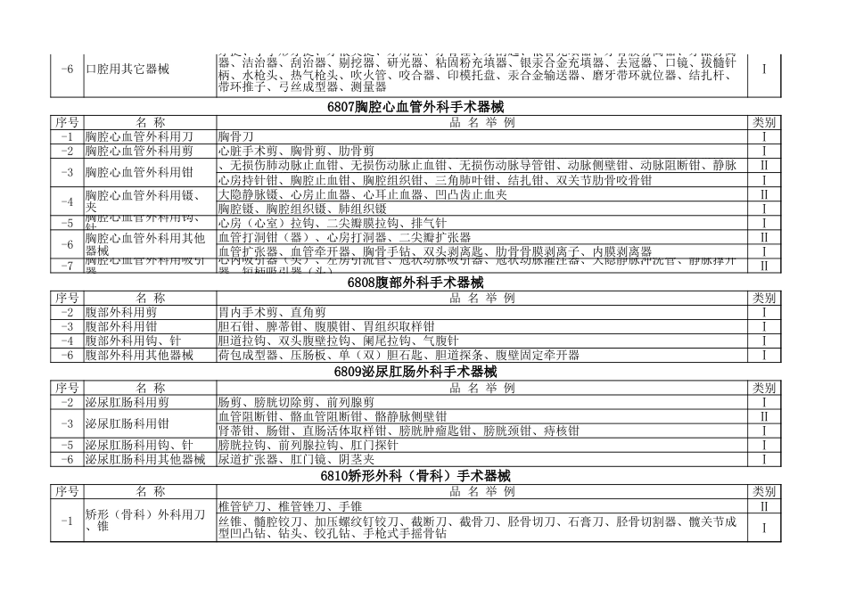 医疗器械目录分类[共3页]_第3页