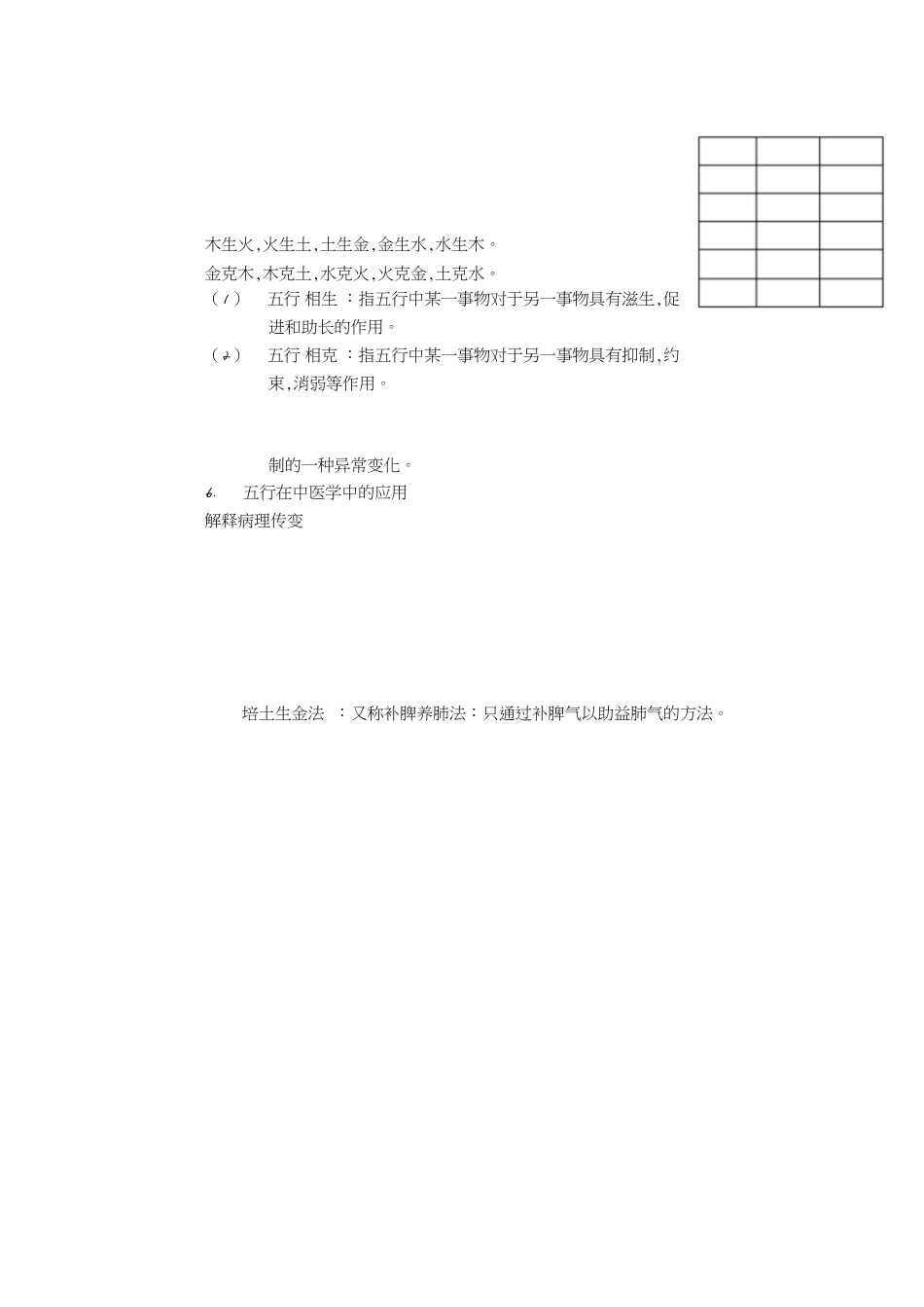 中医学整理(重点!)[共22页]_第2页