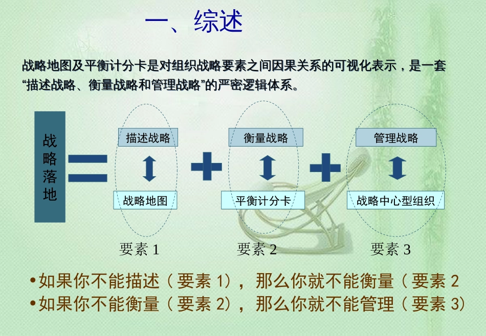 战略地图及平衡计分卡[共18页]_第2页