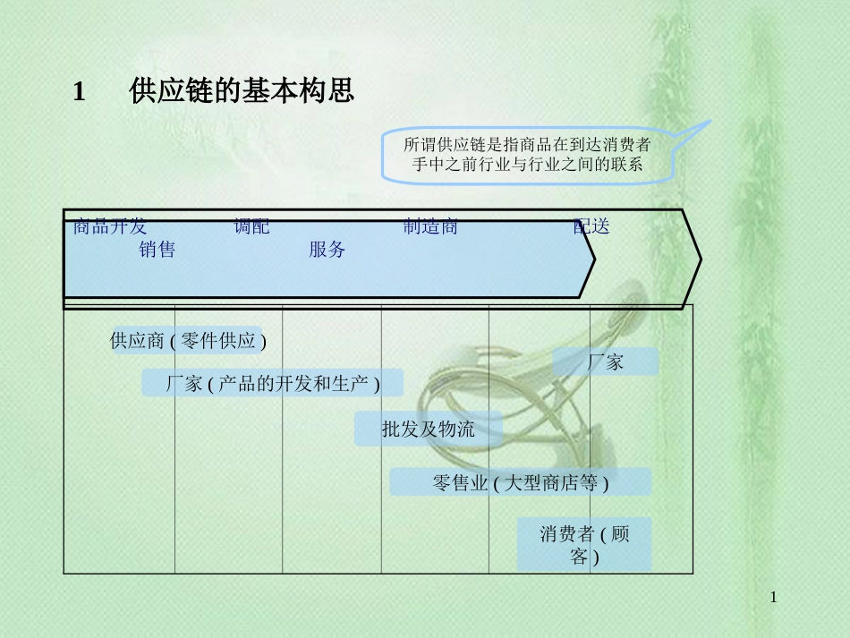 物流控制与管理[共46页]_第1页