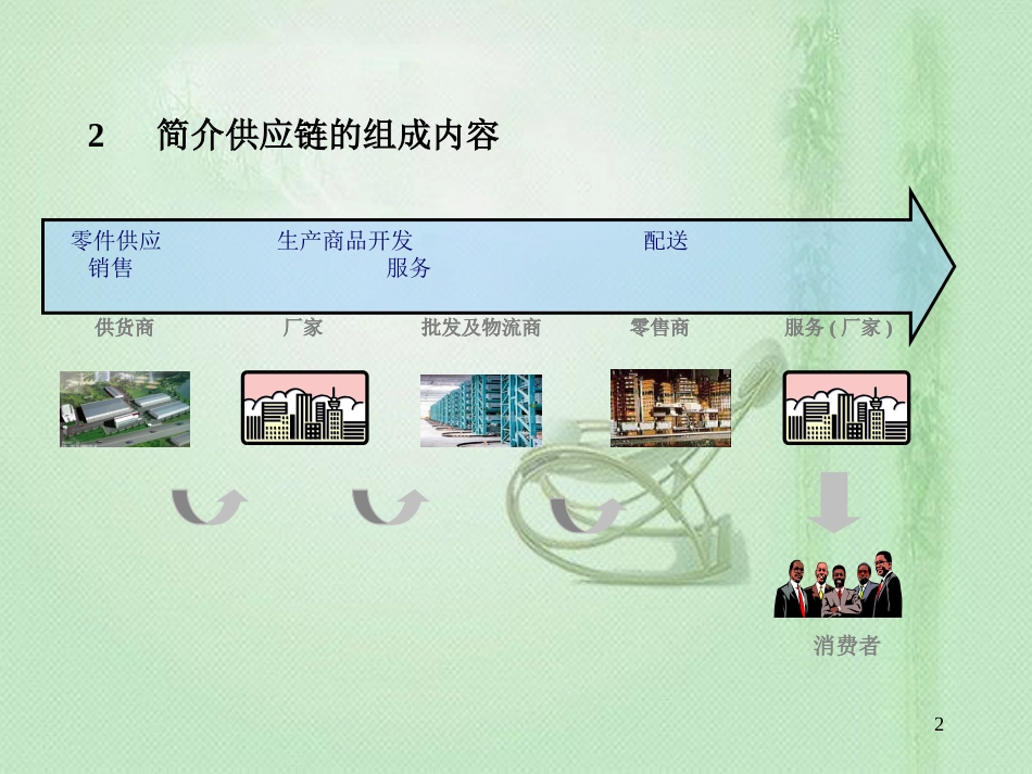 物流控制与管理[共46页]_第2页