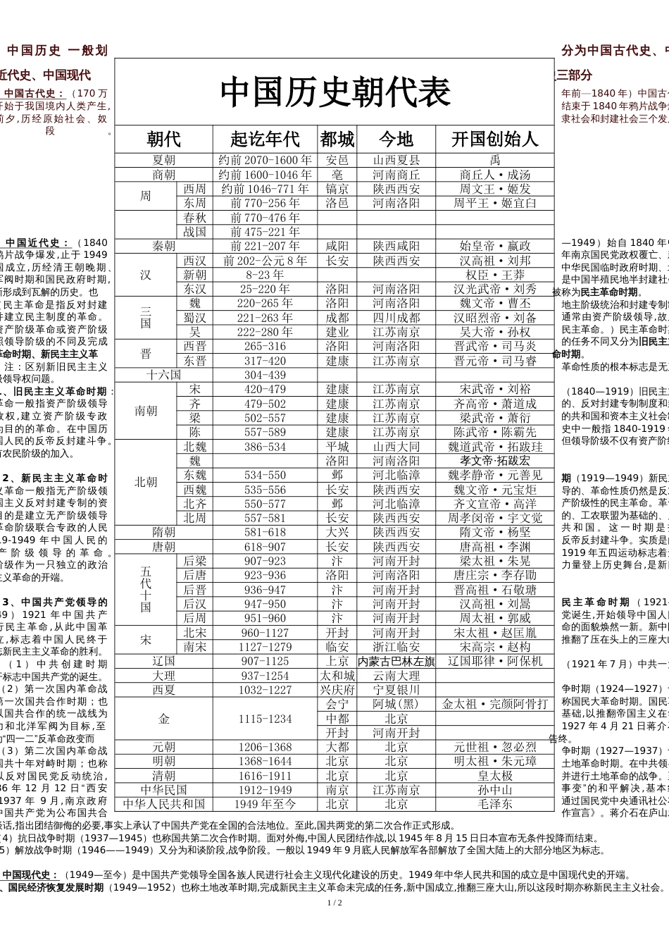 中国历史朝代简表[共3页]_第1页