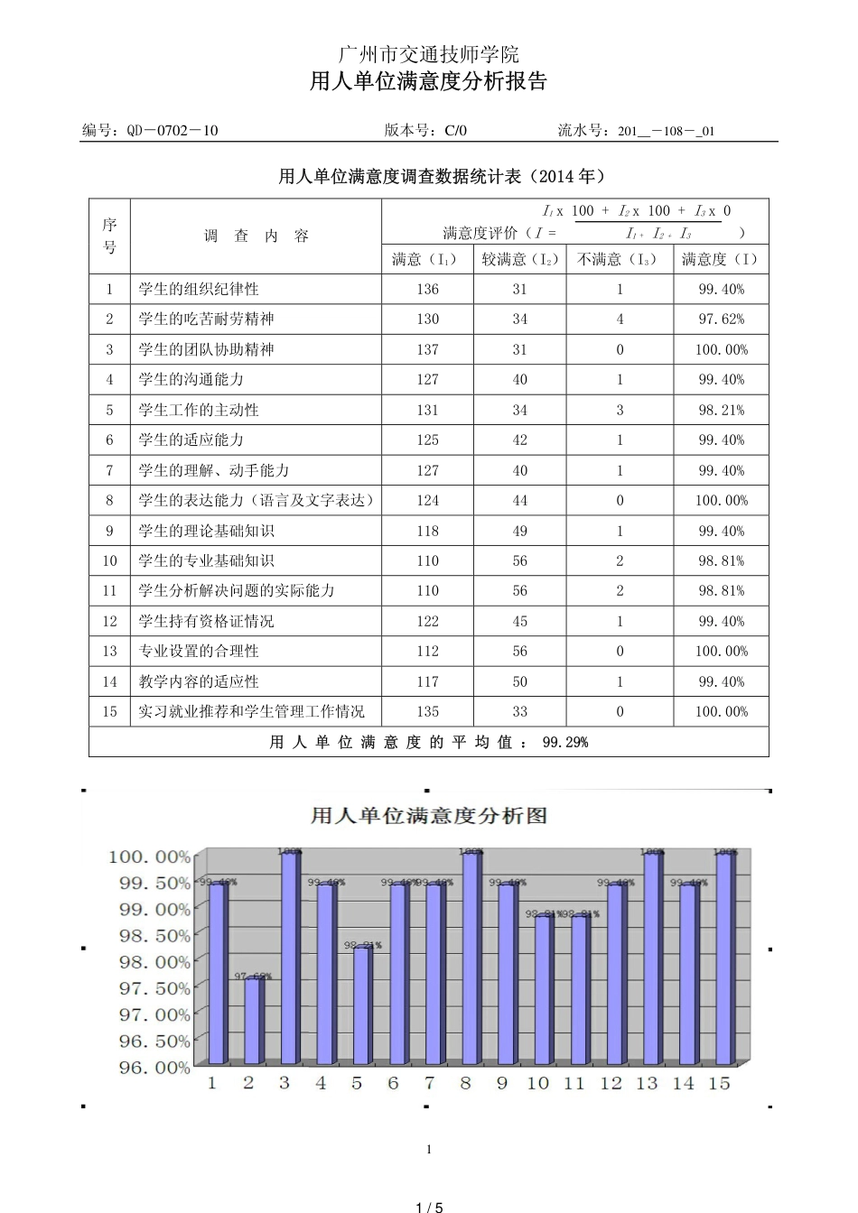 用人单位满意度分析报告[共5页]_第1页