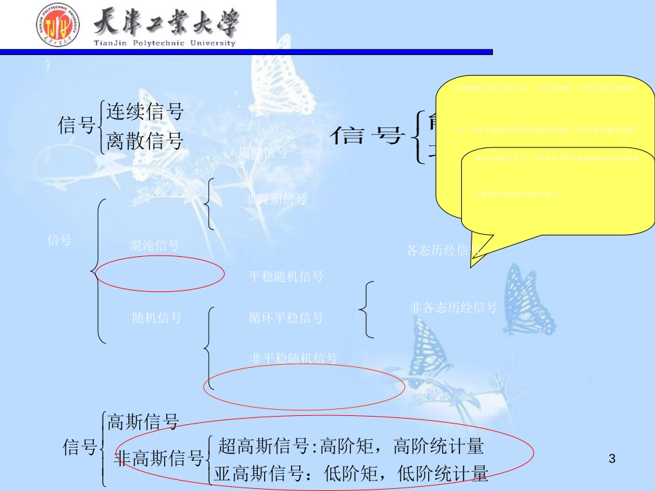 现代信号处理[共94页]_第3页