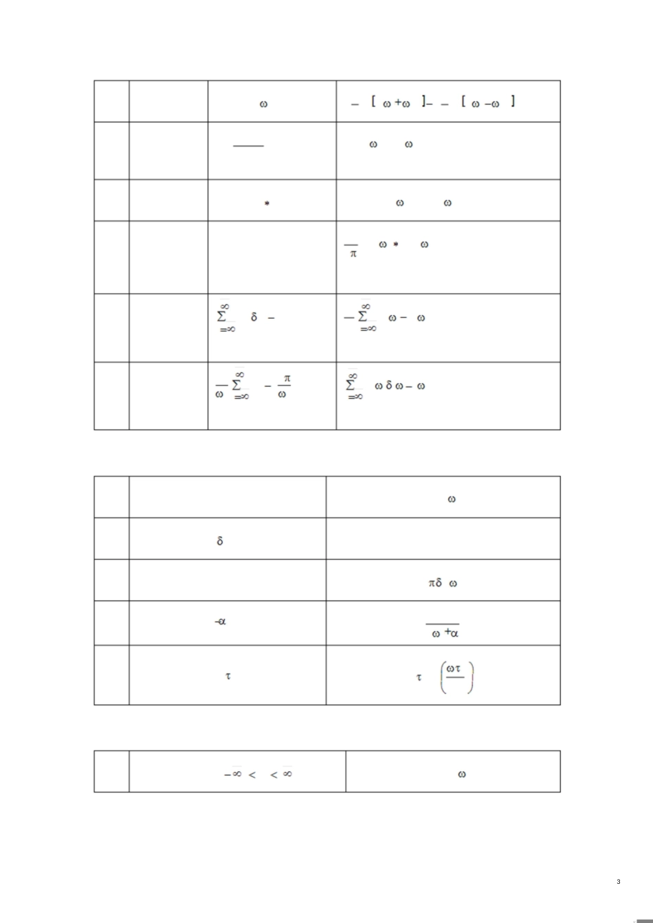 信号与系统复习知识点[共8页]_第3页