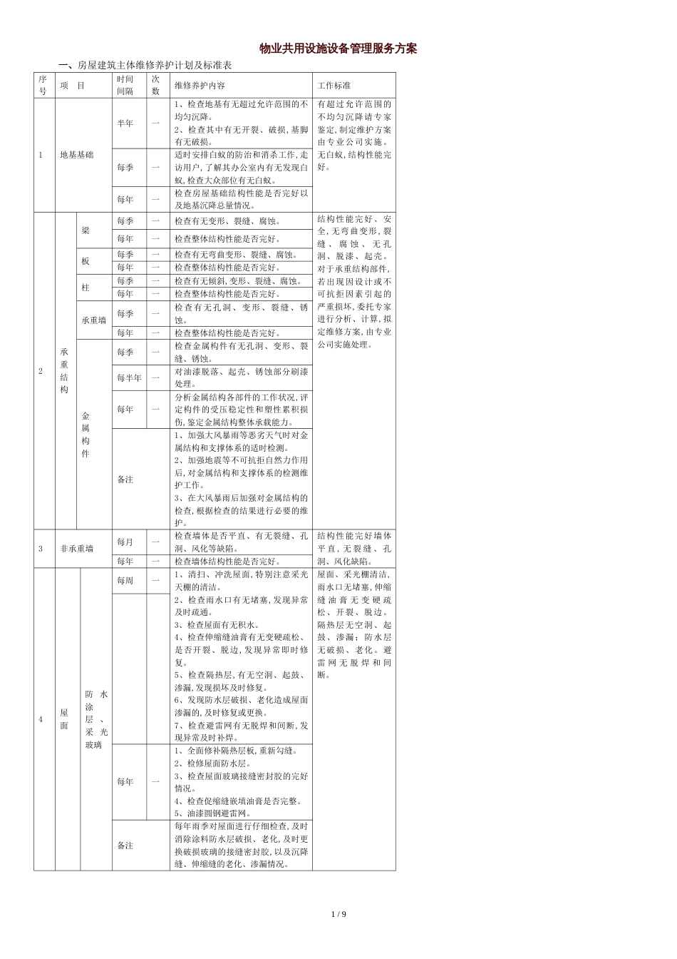 物业共用设施设备管理服务方案[共9页]_第1页