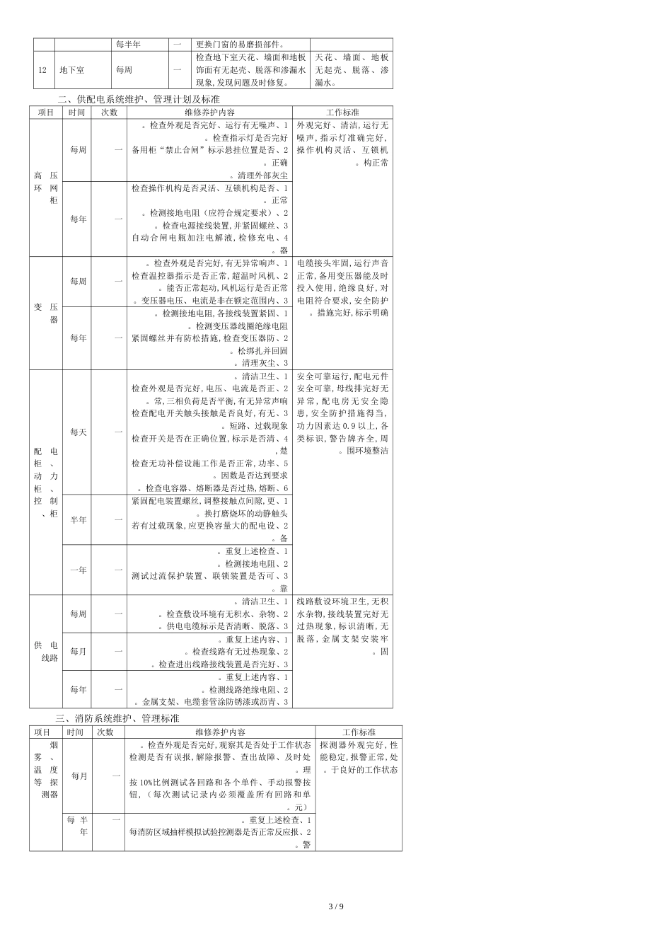 物业共用设施设备管理服务方案[共9页]_第3页