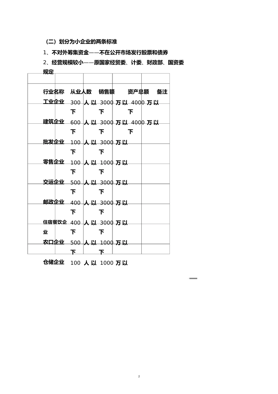 小企业会计制度与审计方案[共15页]_第2页