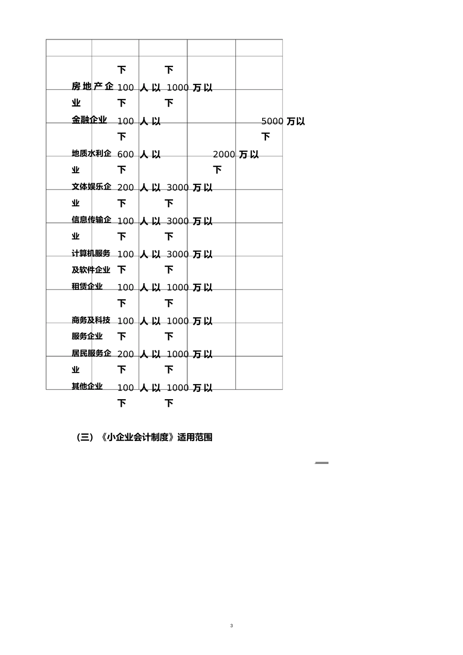 小企业会计制度与审计方案[共15页]_第3页