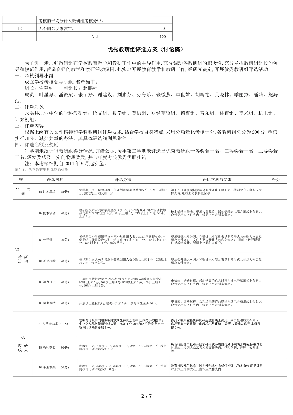 优秀教研组评比方案[共8页]_第2页