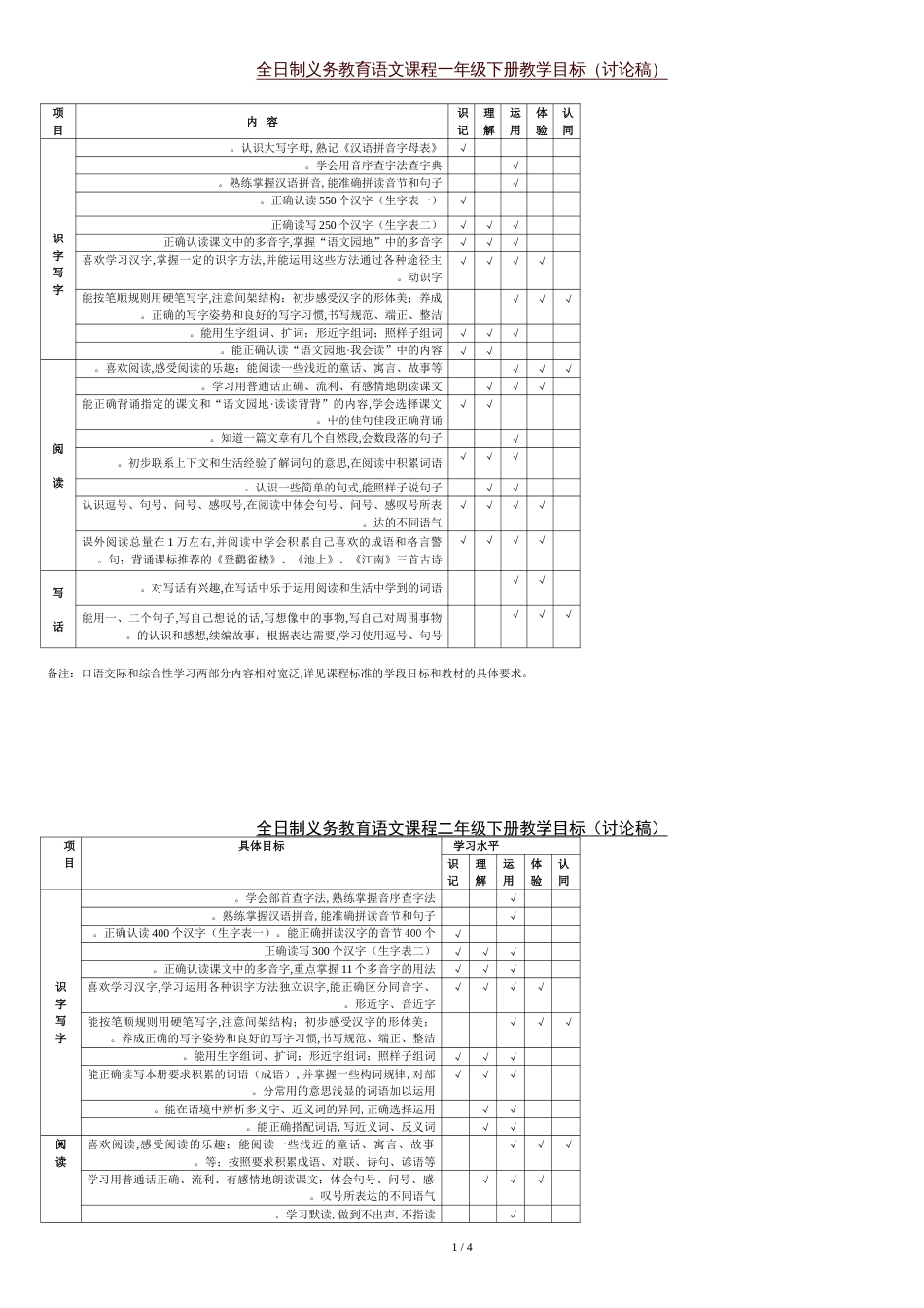 语文各年级双向细目表[共5页]_第1页