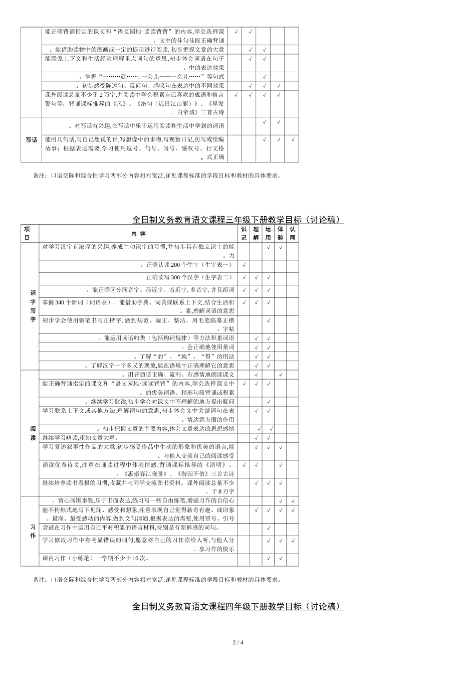 语文各年级双向细目表[共5页]_第2页