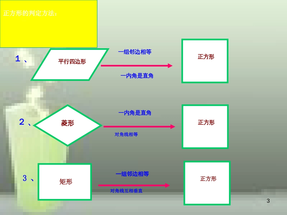 新人教版八年级下册18.2.3正方形的判定(比赛课件)[共29页]_第3页