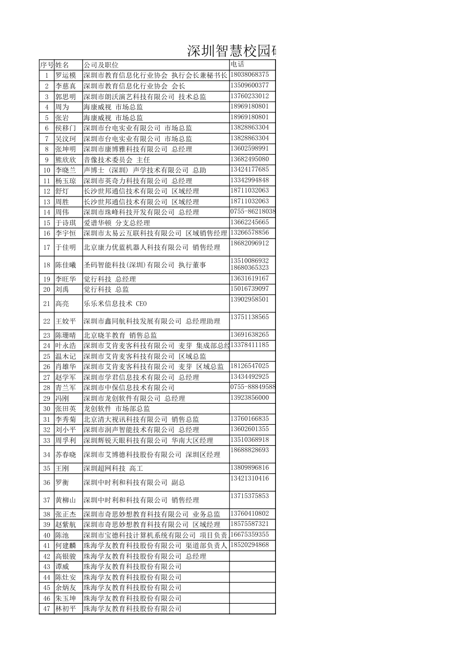 智慧校园研讨会通讯录[共3页]_第1页