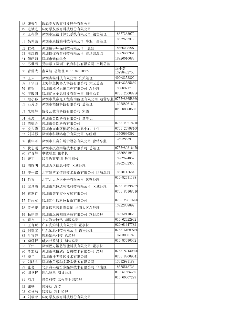 智慧校园研讨会通讯录[共3页]_第2页