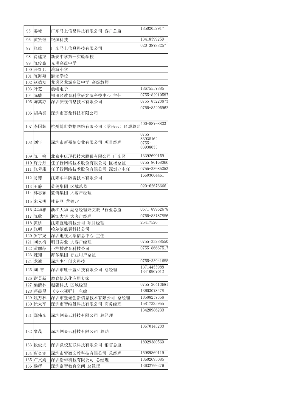 智慧校园研讨会通讯录[共3页]_第3页