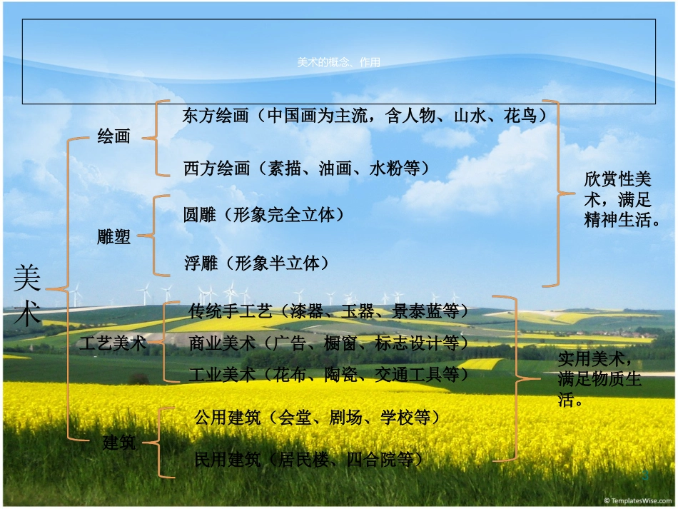 中国写意花鸟画欣赏及其表现讲座PPT[共34页]_第3页