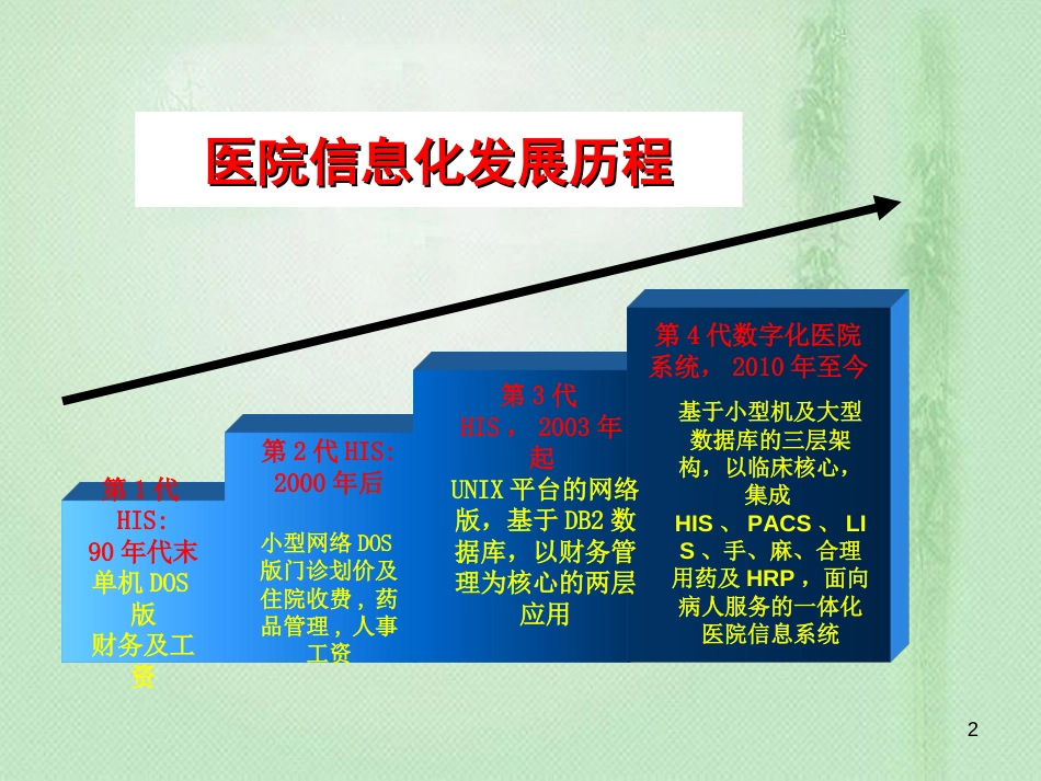 医院信息化建设规划及智能化[共76页]_第2页