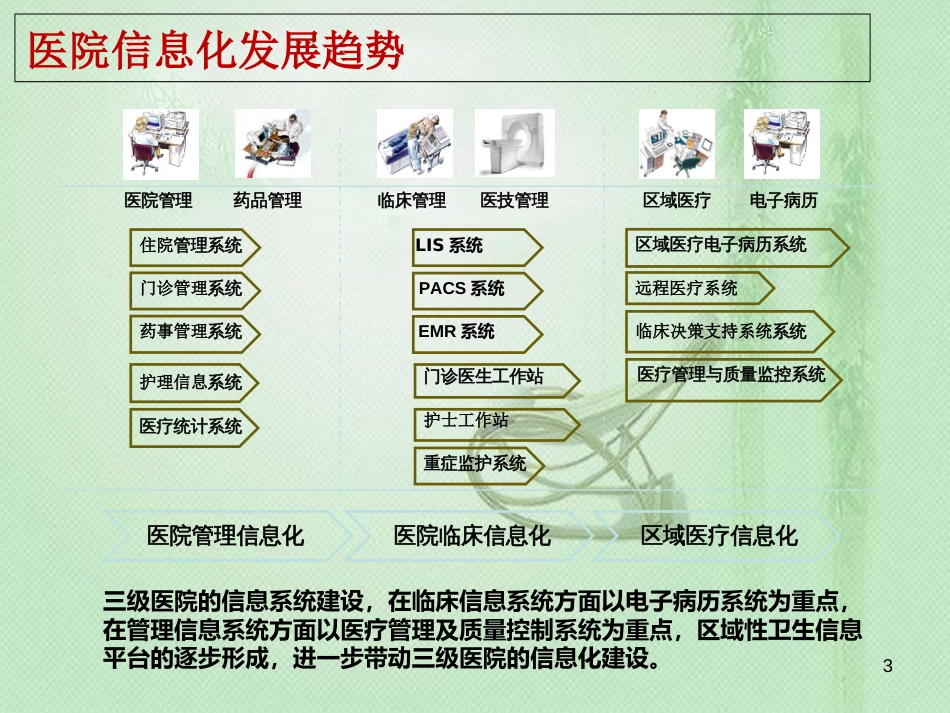 医院信息化建设规划及智能化[共76页]_第3页