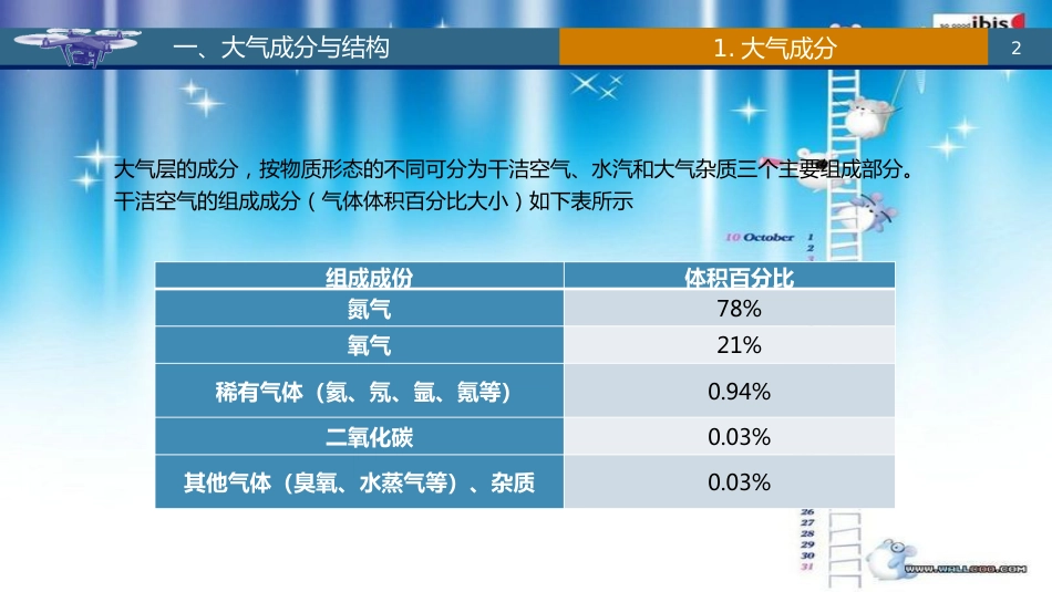 无人机航空气象_第2页