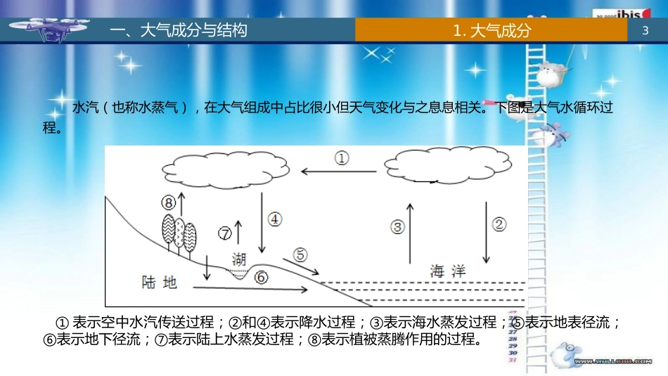 无人机航空气象_第3页