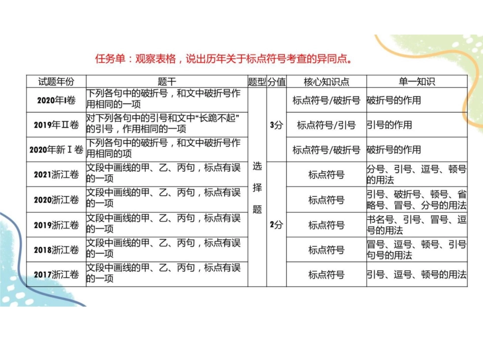 2023届高三一轮复习-正确使用标点符号+课件(共49张PPT)_第3页