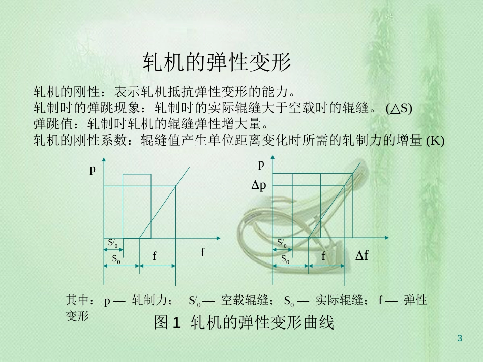 轧制P-H图[共20页]_第3页