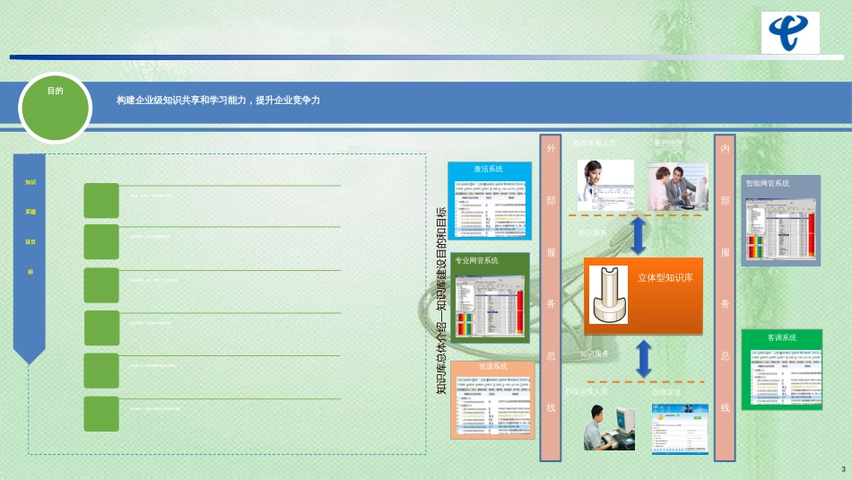 浙江网运立体型知识库介绍2016[共24页]_第3页