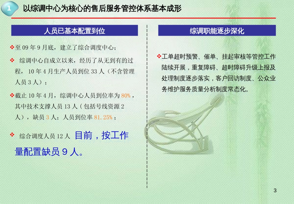 装维服务质量提升工作实施方案[共32页]_第3页