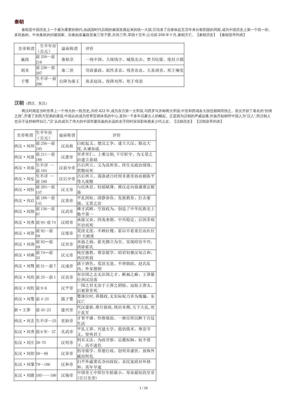 中国(秦～清)历代皇帝一览表及朝代简介[共13页]_第1页