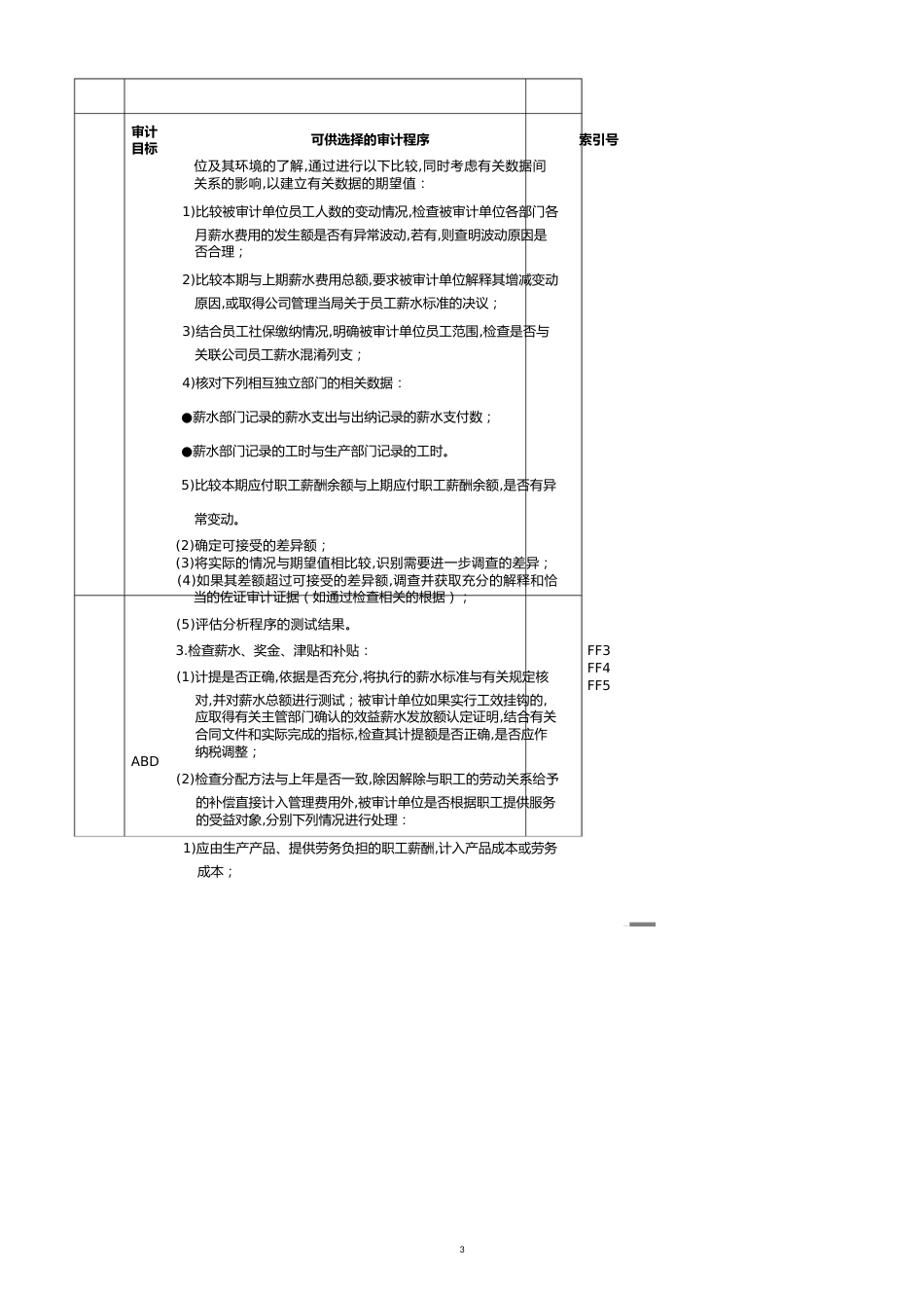 应付职工薪酬实质性程序与审计程序[共18页]_第3页