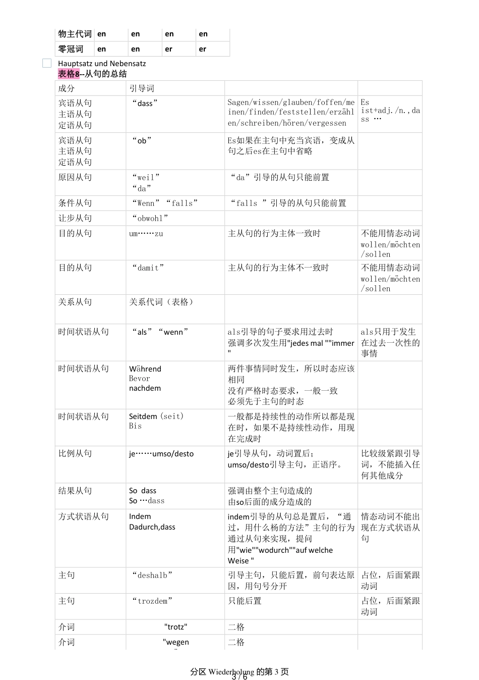 新求精德语笔记总结[共6页]_第3页